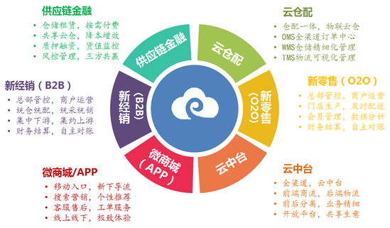 餐饮管理视角下供应链管理的四大核心理念